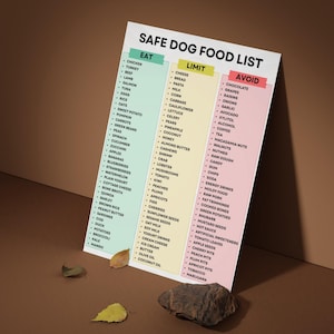 May include: A white poster titled "SAFE DOG FOOD LIST" with three columns: "EAT", "LIMIT", and "AVOID". The poster lists various foods, categorized for dog consumption. The poster is on a brown surface.