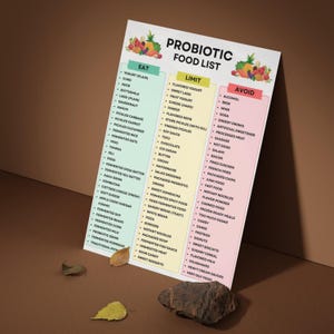K&ouml;nnte beinhalten: Ein farbenfrohes Poster mit einer Probiotika-Lebensmittelliste mit drei Spalten: Essen, Einschr&auml;nken und Vermeiden. Das Poster zeigt eine Vielzahl von Lebensmitteln, darunter Joghurt, Kimchi und fermentierte Lebensmittel. Das Poster befindet sich auf einer braunen Oberfl&auml;che.