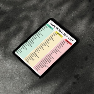 May include: A digital tablet displays a "Safe Dog Food List" with three color-coded sections: "Eat," "Limit," and "Avoid." The list categorizes various foods, including fruits, vegetables, and other items, to help dog owners make informed dietary choices for their pets.