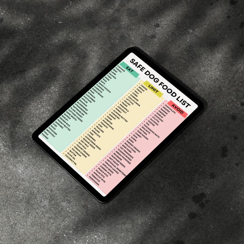 May include: A digital tablet displays a "Safe Dog Food List" with three color-coded sections: "Eat," "Limit," and "Avoid." The list categorizes various foods, including fruits, vegetables, and other items, to help dog owners make informed dietary choices for their pets.
