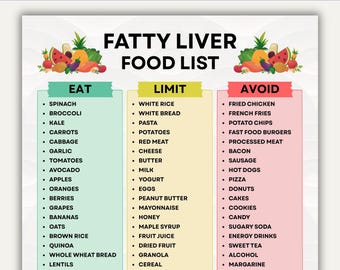 Food for Fatty Liver List, Fatty Liver Chart, Fatty Liver Foods, NAFLD & NASH Food List,Low Fat Low Sugar Grocery,Fatty Liver Meal Plan Free