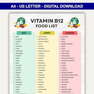 Lista produktów z witaminą B12 do druku, tabela produktów z witaminą B12, produkty z witaminą B12, przewodnik po diecie z witaminą B12, plany posiłków z limitem spożycia i unikaniem, lista produktów w formacie PDF