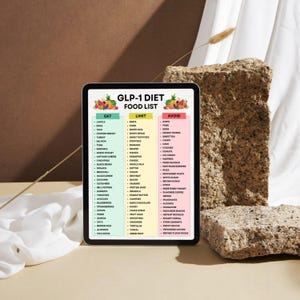 May include: A digital tablet displays a colorful GLP-1 diet food list. The list is divided into three categories: Eat, Limit, and Avoid, with various food items listed under each. The tablet is set against a neutral background with textured elements.