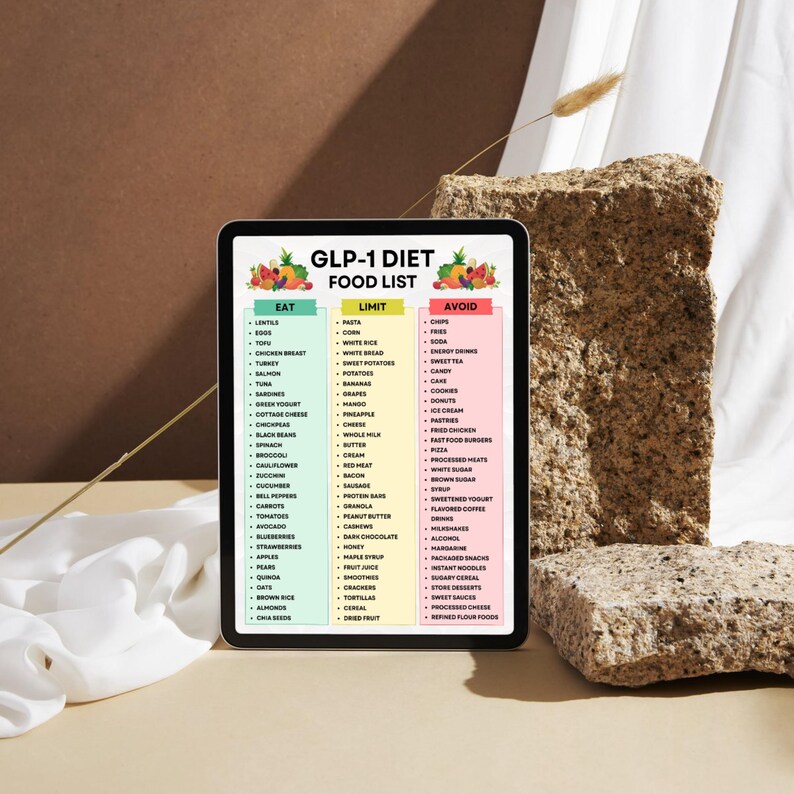 May include: A digital tablet displays a colorful GLP-1 diet food list. The list is divided into three categories: Eat, Limit, and Avoid, with various food items listed under each. The tablet is set against a neutral background with textured elements.