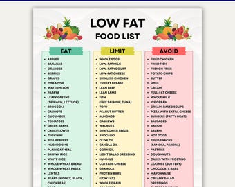 Printable Low Fat Food List, Low Fat Meal Plan, Low Fat Diet Chart, Low Fat Food Chart, Eat Limit Avoid, Instant Digital Download