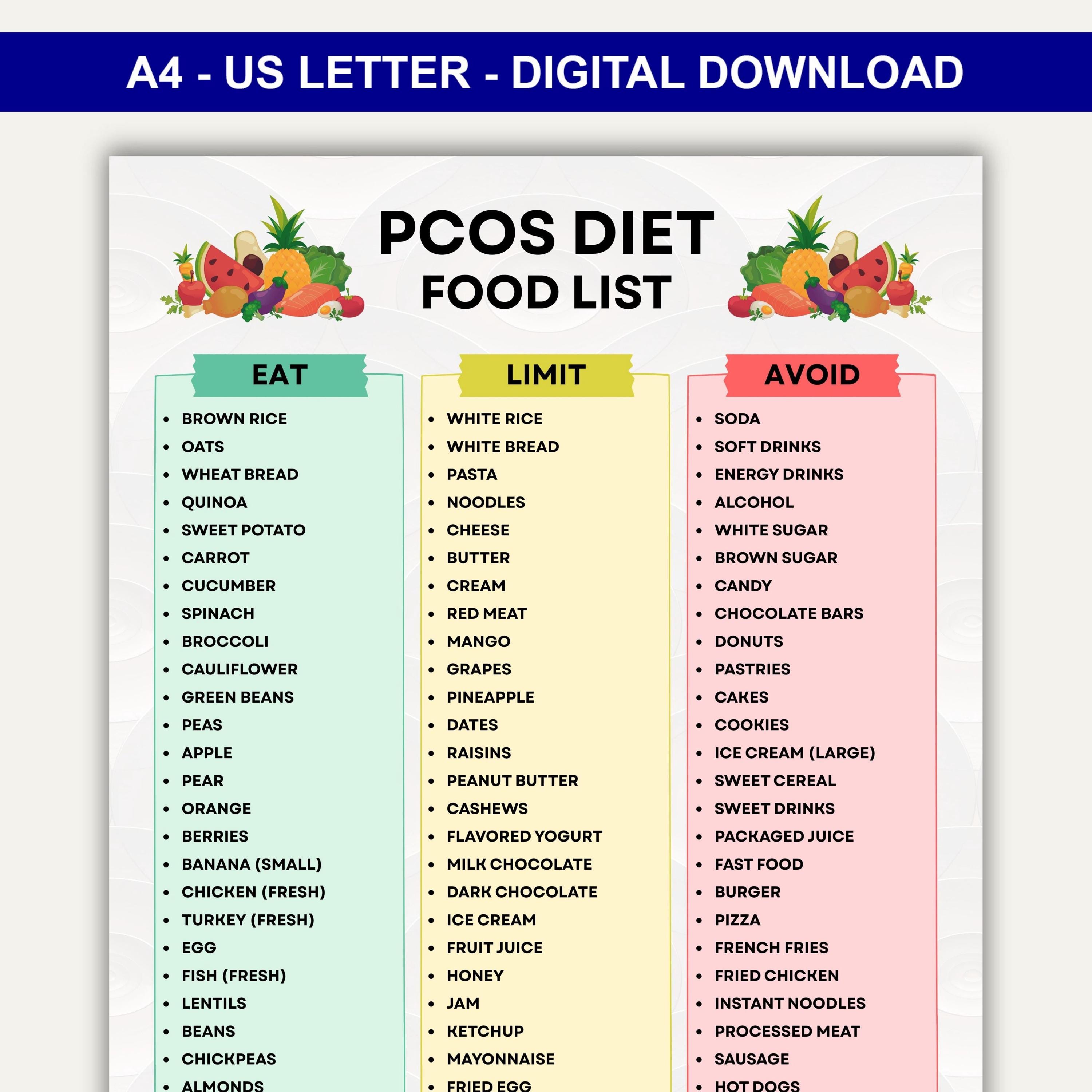 Pcod Chart Pcos Food List, Printable Pcos Diet Food List Poster, Pcos Meal Plan ...