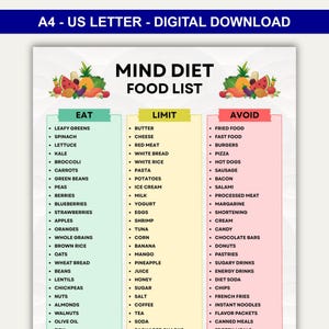 Puede incluir: Una descarga digital titulada "Mind Diet Food List" en tamaño A4. La lista categoriza los alimentos en secciones "Eat", "Limit" y "Avoid". El documento está diseñado para una alimentación saludable, con frutas y verduras en la parte superior.