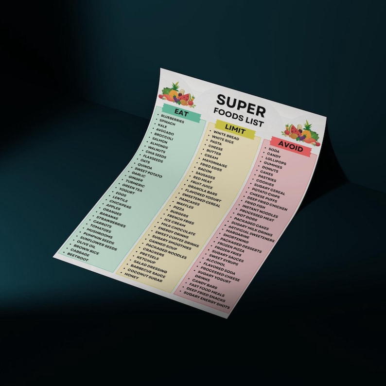 Superfoods List Printable, Superfood Chart PDF, Eat Limit Avoid Meal ...
