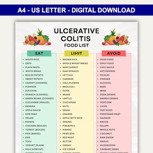 May include: A digital download titled "Ulcerative Colitis Food List" in US Letter size. The list categorizes foods into "Eat," "Limit," and "Avoid" sections, with fruits and vegetables illustrations at the top. The document is designed for health and wellness.
