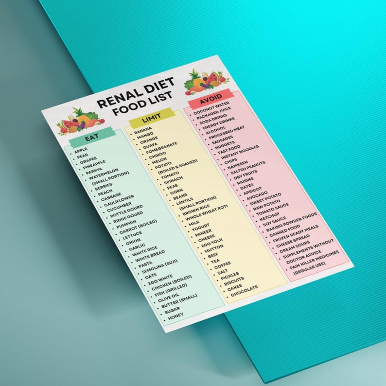 Printable Renal Diet Food List, Renal Diet Chart, Food to Avoid List ...