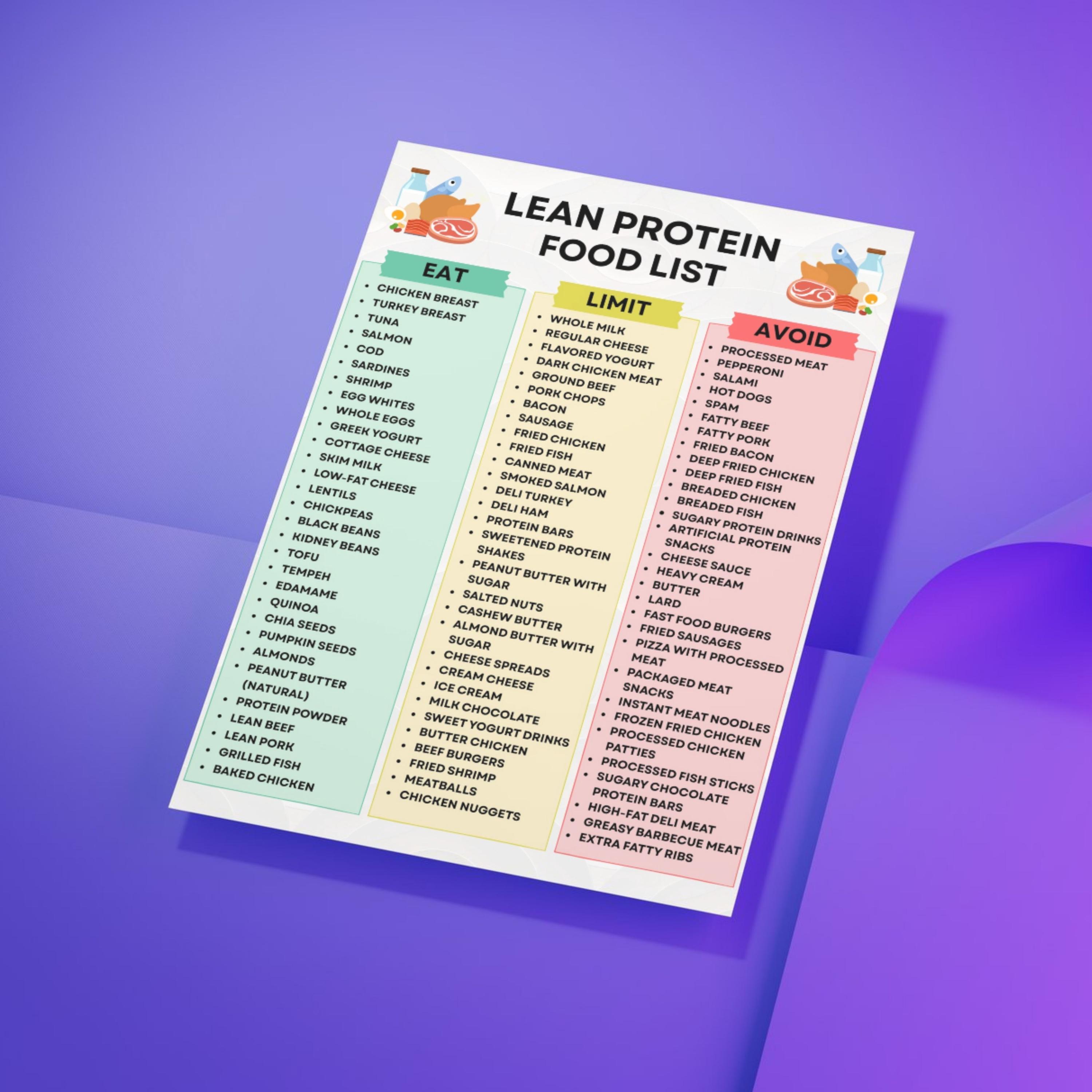 Menu Protein Rotation Lean Protein Food List Printable, Lean Protein Chart, Lean Protein Food ...