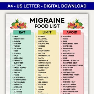 May include: A digital download, US Letter size, migraine food list. The list is divided into three categories: Eat, Limit, and Avoid. The Eat section includes foods like oats, chicken, and spinach. The Limit section includes coffee, cheese, and pasta. The Avoid section includes alcohol, beer, and processed meat.