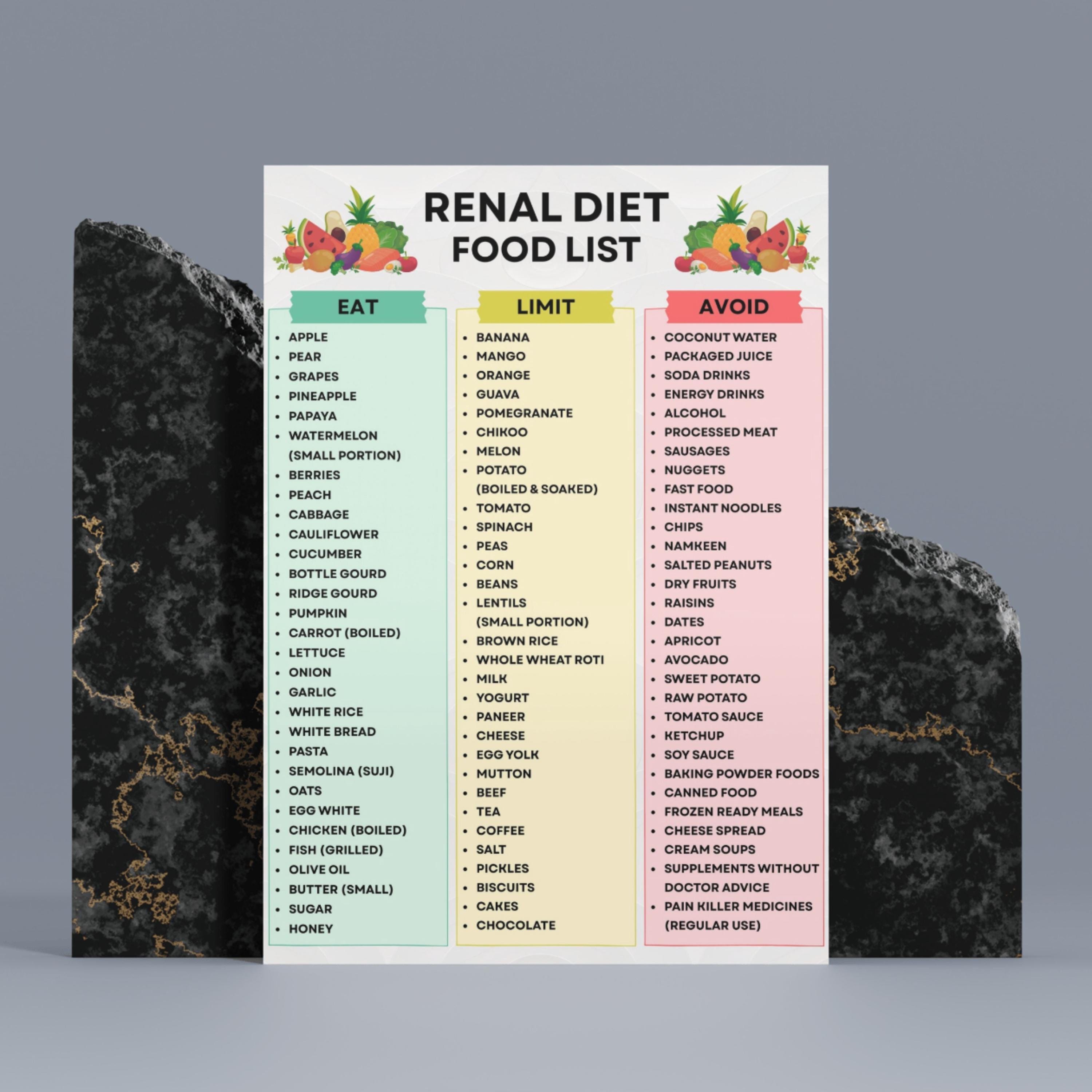 Printable Renal Diet Food List, Renal Diet Chart, Food to Avoid List ...