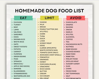 Homemade Dog Food List Printable, Safe Dog Food Chart PDF, Dog Food Guide Poster, Pet Food Guide Eat Limit Avoid Meal Plans,Instant Download