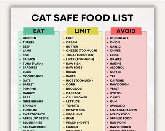 Cat Safe Food List Printable, Safe Cat Food Chart PDF, Printable Cat Food Guide, Pet Food Guide, Eat Limit Avoid Meal Plans,Instant Download