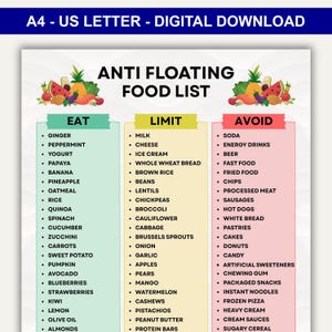 May include: A digital download titled "Anti Floating Food List" in A4 and US Letter sizes. The list categorizes foods into "Eat," "Limit," and "Avoid" sections. The list includes fruits, vegetables, and other food items.