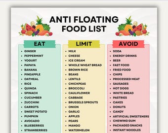 Anti Floating Food List Printable, Anti Floating Food Chart PDF, Eat Limit Avoid Meal Plans, Anti Floating Grocery List Printable, Food Pdf