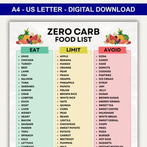 Zero Carb Food List PDF, Zero Carb Foods Chart, No Carb Foods to Food to Avoid List, Zero Carb Grocery List Printable, Zero Carb Meal Plan