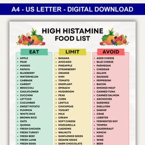 Printable High Histamine Food List, High Histamine Food Chart, Foods High in Histamine Eat Limit Avoid, High Histamine Foods to Avoid List
