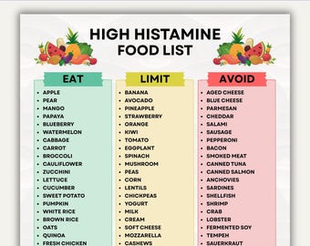 Printable High Histamine Food List, High Histamine Food Chart, Foods High in Histamine Eat Limit Avoid, High Histamine Foods to Avoid List