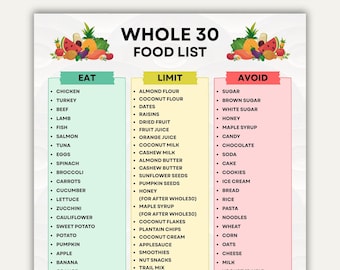 Whole 30 Approved Food List, Whole 30 Food List, Whole30 Meal Plans, Whole 30 Diet Plan Chart, Whole 30 Pdf, Eat Limit Avoid Pdf Food List