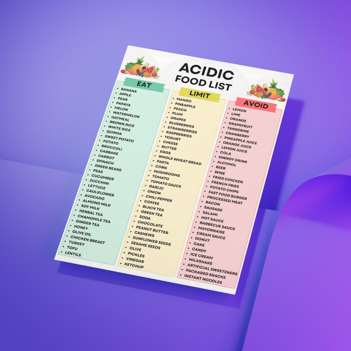 Acidic Food List Printable, Acidic Food Chart PDF, Acidic Foods Eat ...