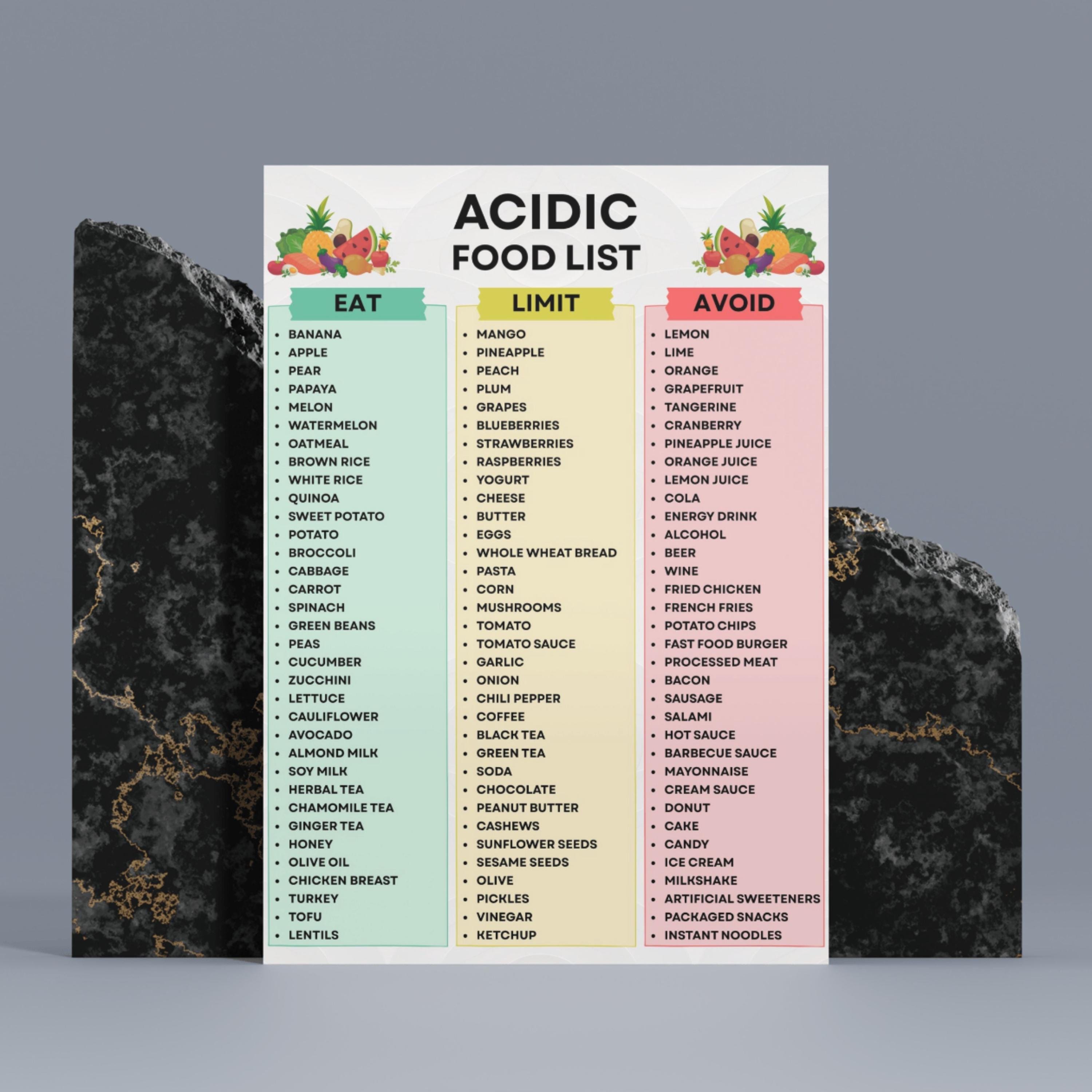 Acidic Food List Printable, Acidic Food Chart PDF, Acidic Foods Eat ...