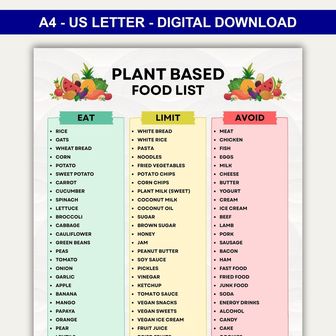 Plant Based Food List Printable Pdf, Plant Based Food Charts, Plant ...