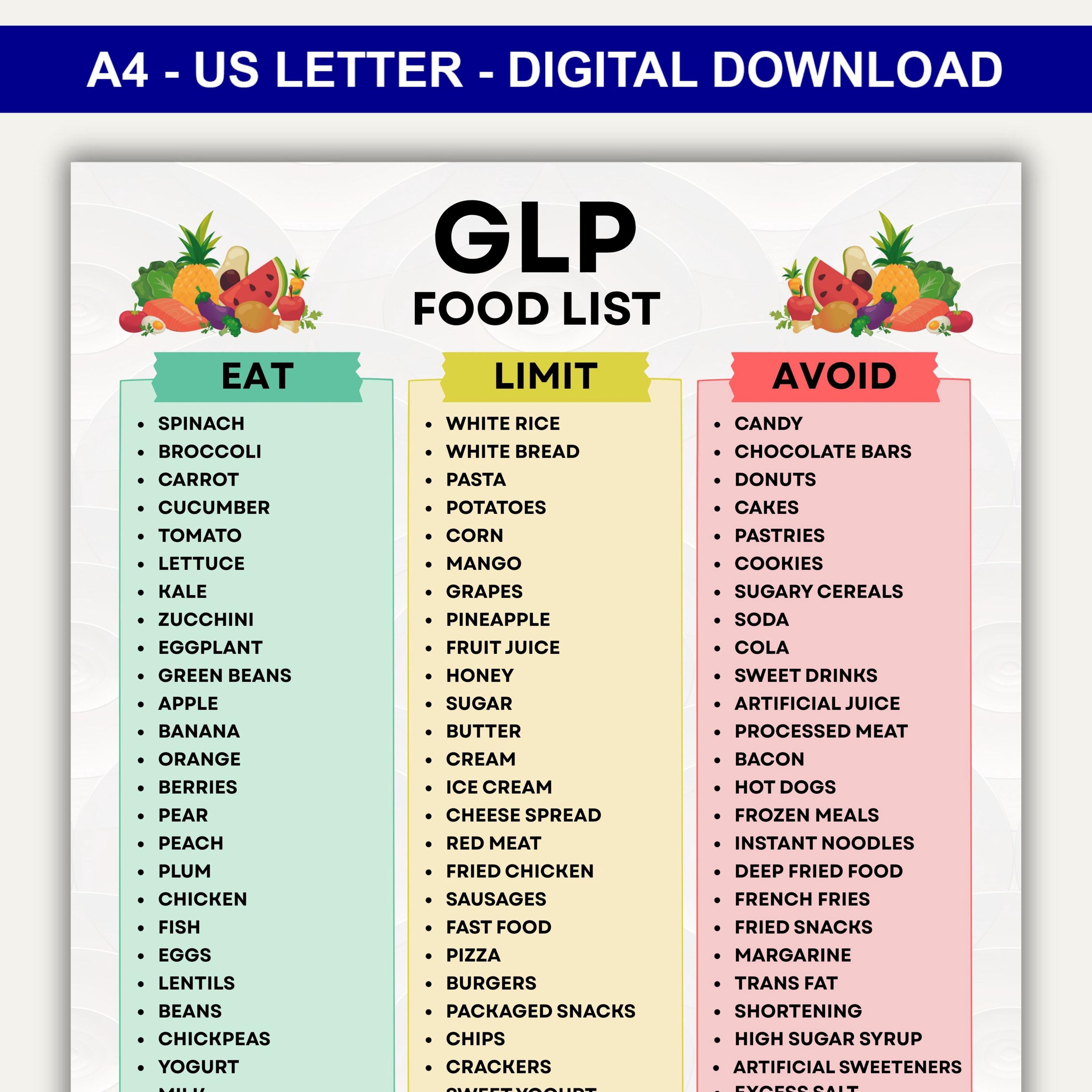 GLP Food List Printable, GLP Food Chart PDF, Eat Limit Avoid Meal Plans ...