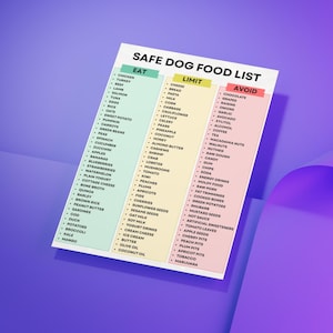 May include: A white paper titled "SAFE DOG FOOD LIST" with three columns: "EAT", "LIMIT", and "AVOID". The list includes various food items, such as chicken, cheese, and chocolate, with a purple and blue background.