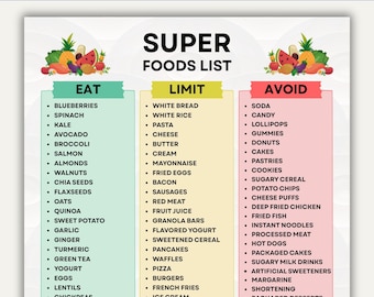 Superfoods List Printable, Superfood Chart PDF, Eat Limit Avoid Meal Plans, Super Food to Avoid List, PDF Food List, Instant Download