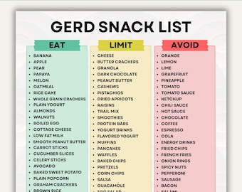GERD Snack List Printable, GERD Snack Food Chart PDF, Eat Limit Avoid Snack Foods Pdf, Gerd Snack Ideas, Gerd Food List, Instant Download