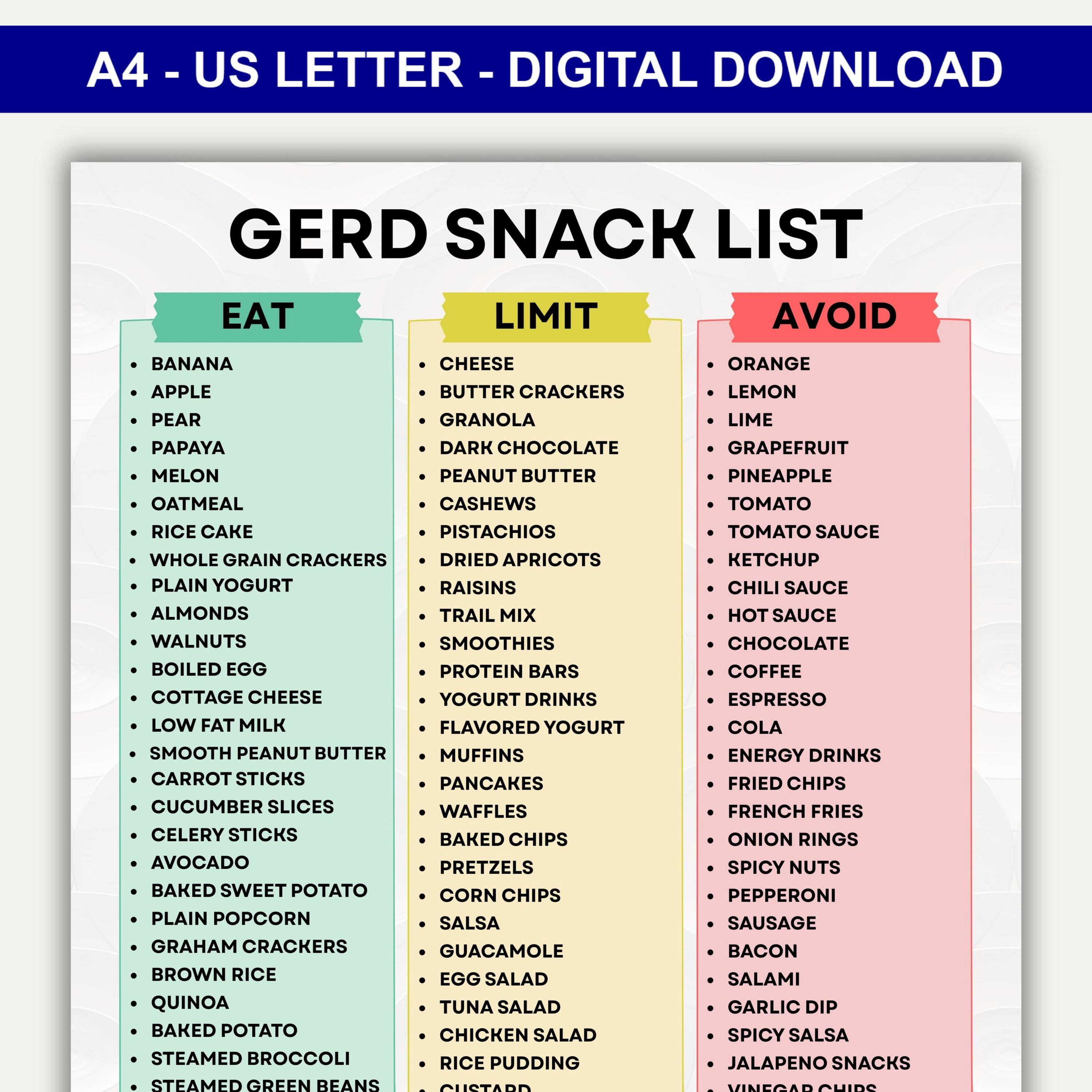 GERD Snack List Printable, GERD Snack Food Chart PDF, Eat Limit Avoid ...