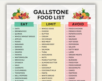 Gallstone Food List Printable | Gallbladder Diet Food Chart Pdf | Eat Limit Avoid Foods | Gallbladder Nutrition Guide | Instant Download