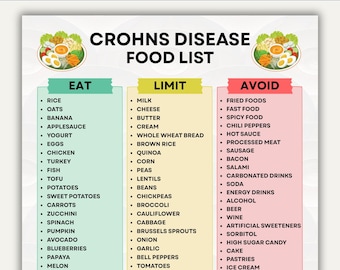 Crohns Disease Food List Printable, Crohns Disease Chart, Crohns Disease Foods Grocery List Printable, Eat Limit Avoid, Instant Download
