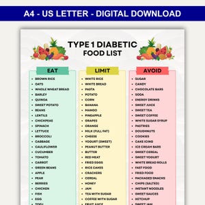 Könnte beinhalten: Ein digitaler Download im A4 US Letter-Format mit dem Titel "Type 1 Diabetic Food List". Die Liste kategorisiert Lebensmittel in die Abschnitte "Eat", "Limit" und "Avoid", wobei verschiedene Lebensmittel unter jeder Kategorie aufgeführt sind. Oben auf der Seite befinden sich farbenfrohe Fruchtdarstellungen.