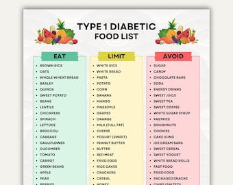 Type 1 Diabetic Food List, Type 1 Diabetes Food List Printable, Food to Avoid List Diabetes Diet Poster, Printable Food List Eat Limit Avoid