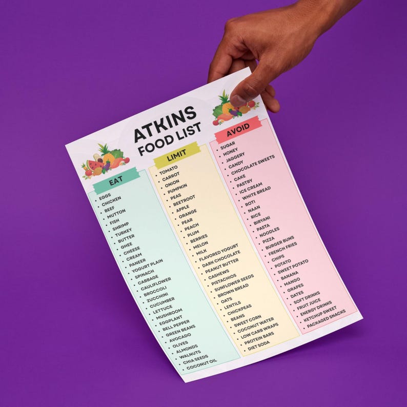 Pypar Atkins Atkins Food List Printable, Atkins Food Chart PDF, Atkins Diet Plan ...