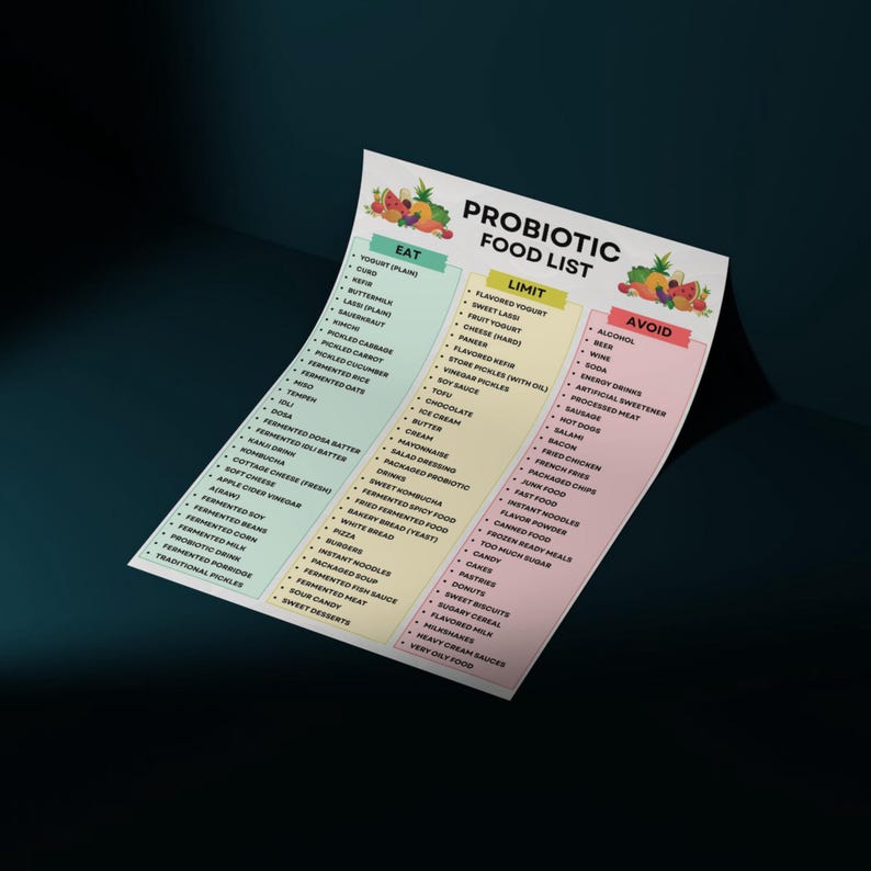 K&ouml;nnte beinhalten: Eine gedruckte Probiotische Lebensmittelliste mit drei Spalten: Essen, Einschr&auml;nken und Vermeiden. Die Spalte Essen listet Lebensmittel wie Joghurt, Kefir und fermentierten Hafer auf. Die Spalte Einschr&auml;nken umfasst Joghurt mit Geschmack, K&auml;se und Sojasauce.