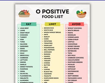 O Positive Food List, O Positive Food Diet, Printable Food List, Pdf Food List, Instant Digital Download