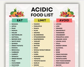 Acidic Food List Printable, Acidic Food Chart PDF, Acidic Foods Eat Limit Avoid, Food to Avoid List, Acidic Grocery List Printable