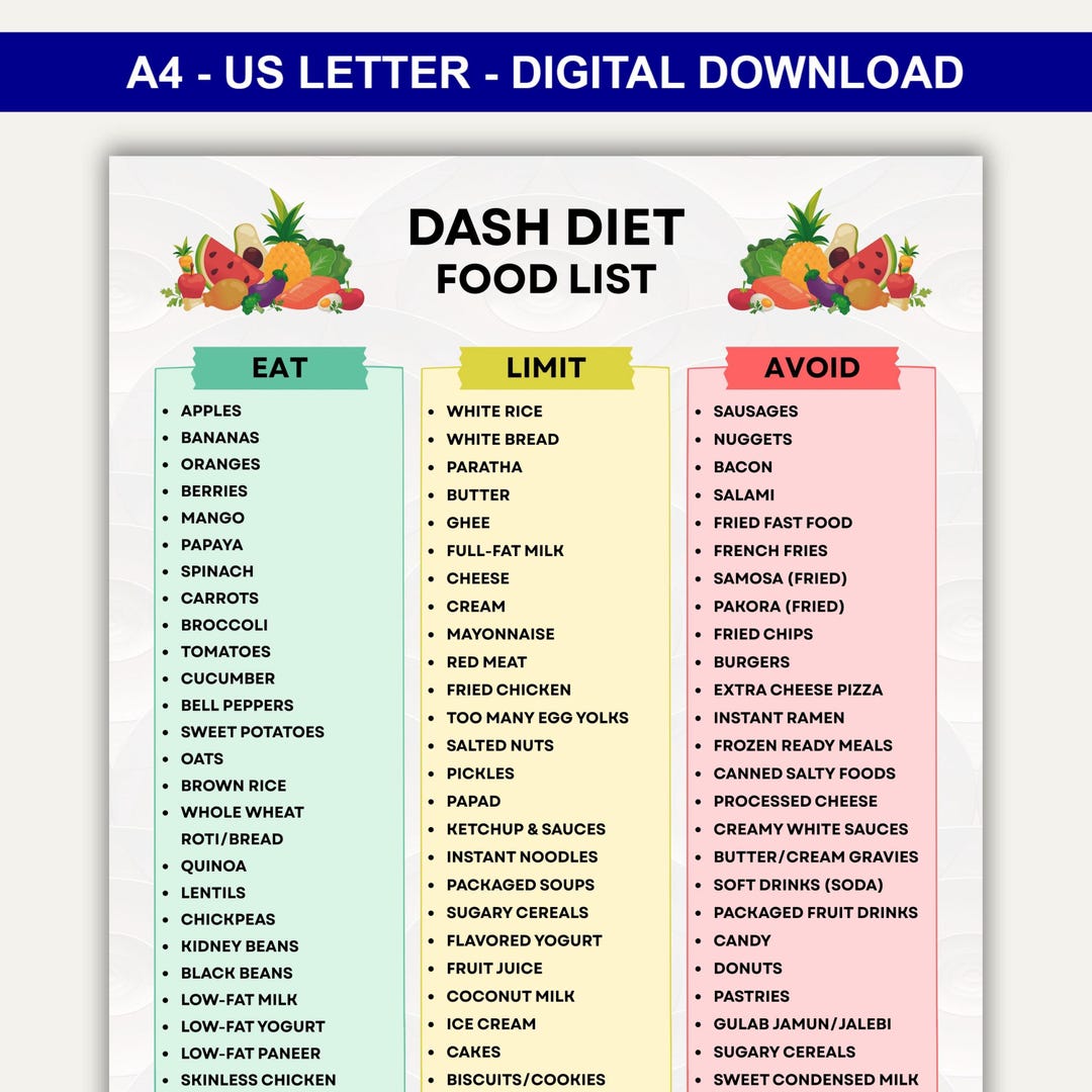 Printable Diet Food List Printable,dash Diet Meal Plan,dash Diet Chart ...