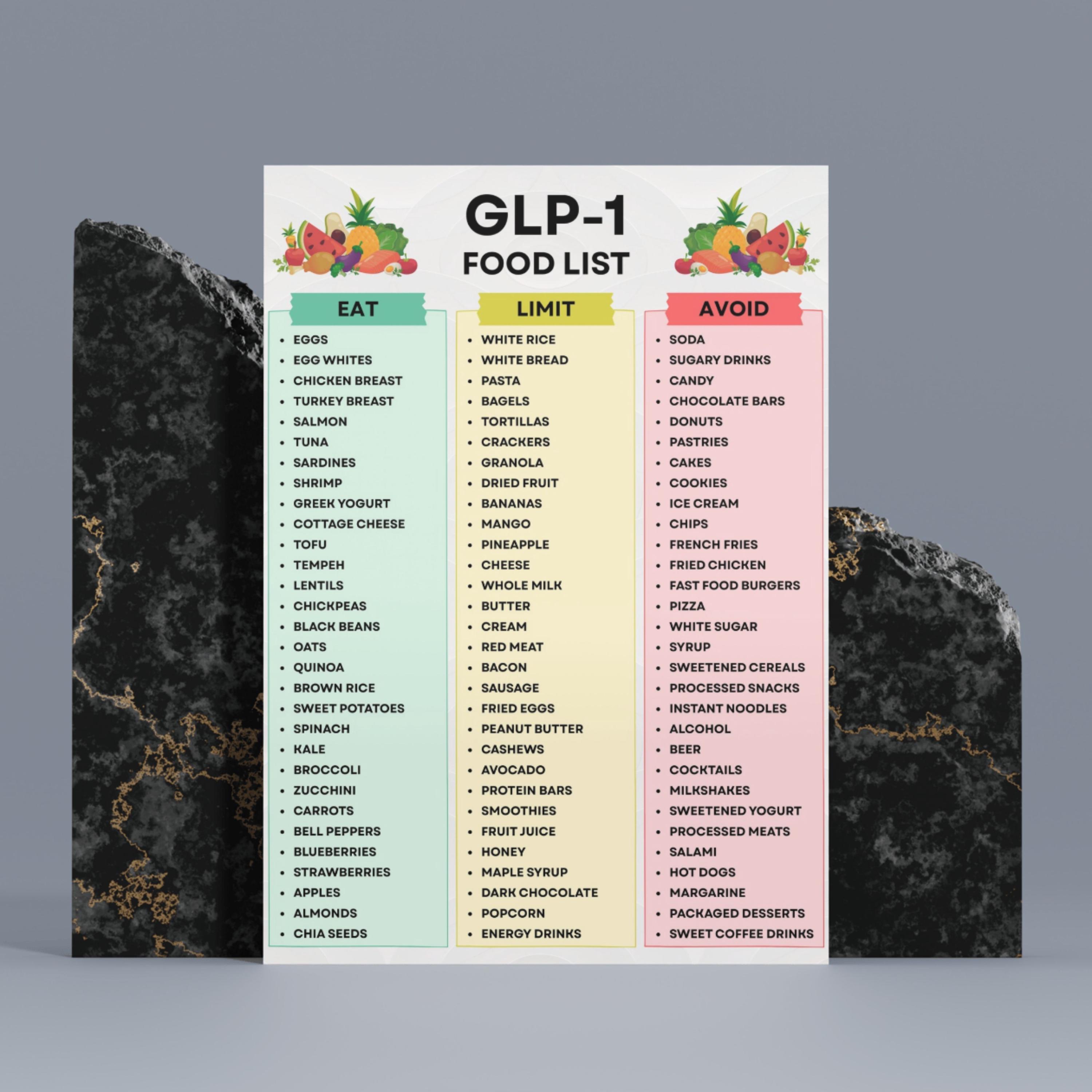 Glp 1 Food List Printable, Glp 1 Foods to Avoid List, Glp 1 Diet Plan ...