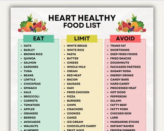 Afdrukbare lijst met gezonde voeding voor het hart, grafiek voor gezonde harten, eetlimiet vermijden, lijst met boodschappen voor hartdieet, cholesterolvriendelijk en natriumarm voedsel