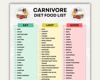 Carnivore Diet Food List, Carnivore Diet Chart, List of Foods Carnivore Diet Pdf, Carnivore Diet Meal Plans, Carnivore Diet Grocery List