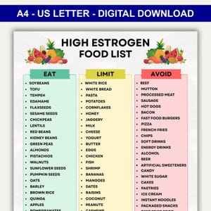 Puede incluir: Descarga digital de una lista de alimentos titulada "High Estrogen Food List". La lista se divide en tres categorías: Comer, Limitar y Evitar. La sección Comer incluye alimentos como soja, tofu y lentejas. La sección Limitar incluye arroz blanco, pasta y patatas. La sección Evitar incluye carne de res, cordero y carne procesada.