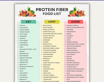 Food Chart for Protein and Fiber Food List, High Protein High Fiber Meal Plan, Protein and Fiber Guide, Eat Limit Avoid, Pdf Food List