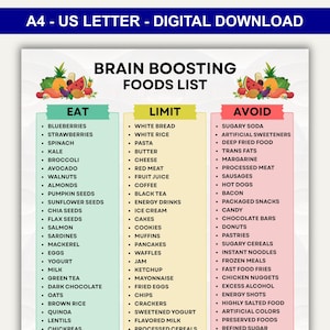 May include: Digital download of a colorful infographic titled "Brain Boosting Foods List." The list is divided into three categories: Eat, Limit, and Avoid, with various food items listed under each. The top of the image has the text "A4 - US LETTER - DIGITAL DOWNLOAD."