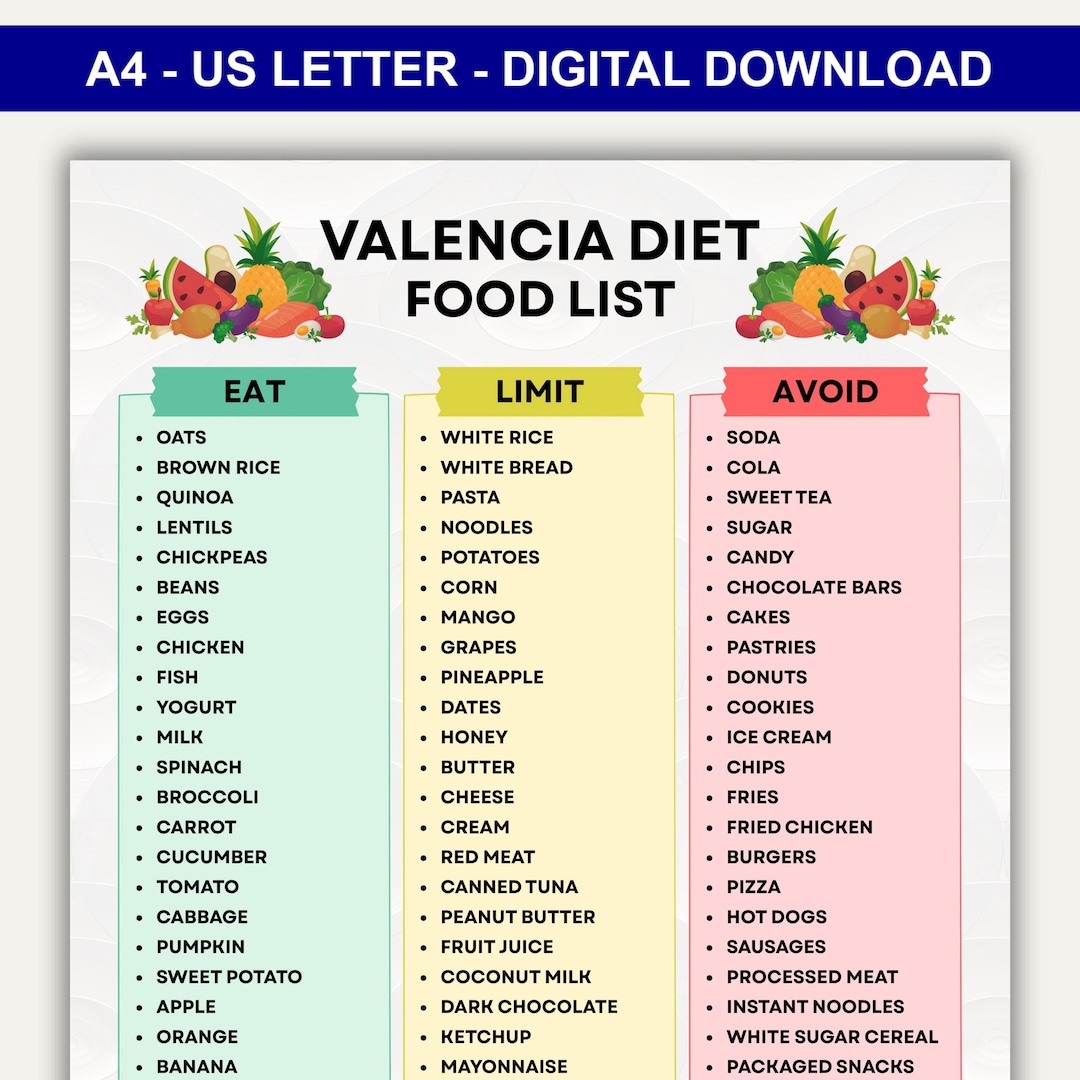 Valencia Prerequisites Chart.pdf The Valencia Diet Food List Printable, Valencia Diet PDF Food Chart ...