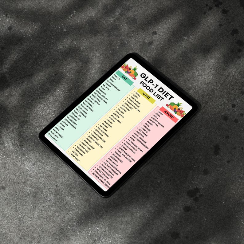 May include: A digital tablet displays a GLP-1 Diet Food List. The list is divided into three color-coded sections: Eat, Limit, and Avoid. The tablet is black and rests on a dark gray surface.